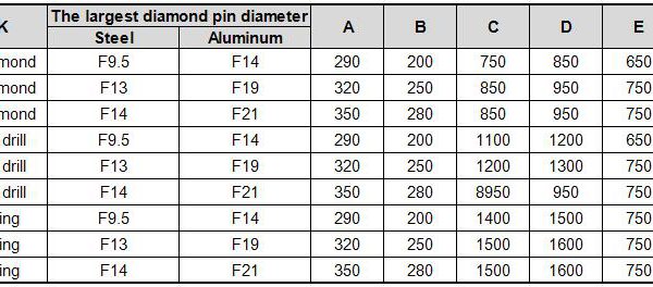 Automatic Double Row Drill, Drilling or Tapping
