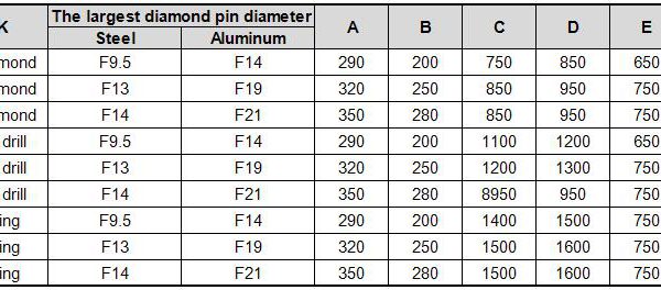 Automatic Double Row Drill, Drilling or Tapping