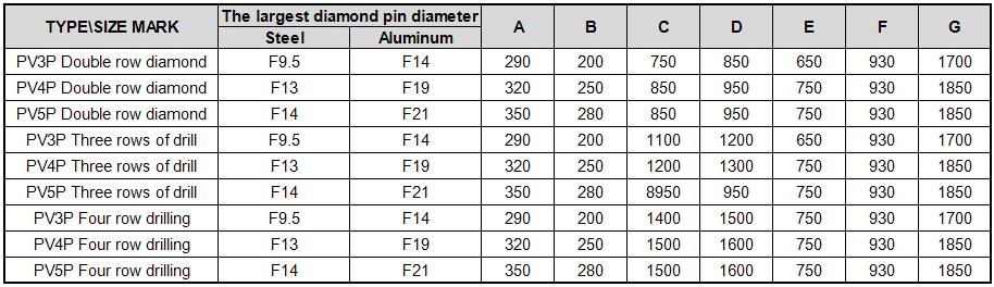 Automatic Double Row Drill, Drilling or Tapping