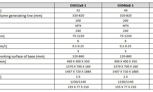 40mm Radial Drilling Machine D3040x8-1, 1.5k