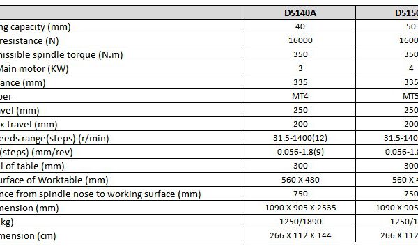 50mm Vertical Drilling PressD5150A, 4kw