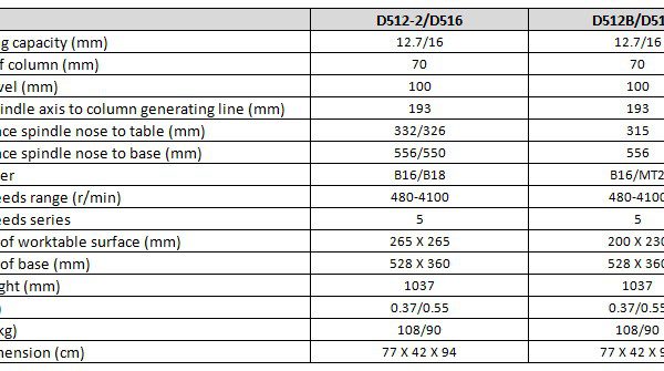 12.7mm Bench Drilling Press D512-2, 0.37kw