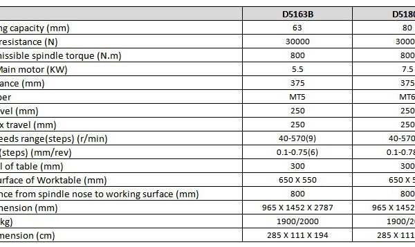 80mm Vertical Drilling Press D5180B, 7.5kw