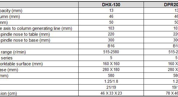 12.7mm Bench Drilling Press D512B, 0.37kw