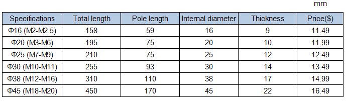 Die Stocks, Inside Diameter: 16-45mm