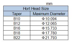 Drill Chuck Arbor, Taper Mount