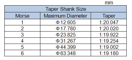 Drill Chuck Arbor, Taper Mount