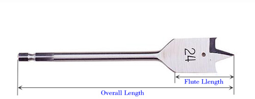 Half-Round & Spade Drill Bits