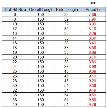 Half-Round & Spade Drill Bits