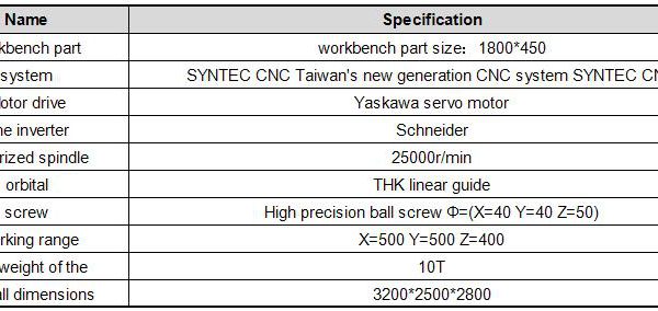 Multi Station Milling Combined MachineMulti Station Milling Combined Machine