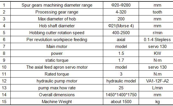 Numerical Control Turbine Hobbing Machine