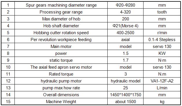 Numerical Control Turbine Hobbing Machine