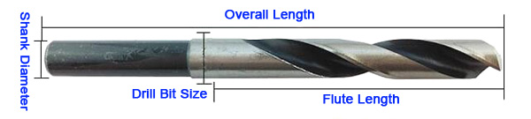 Reduced Shank Drill Bits