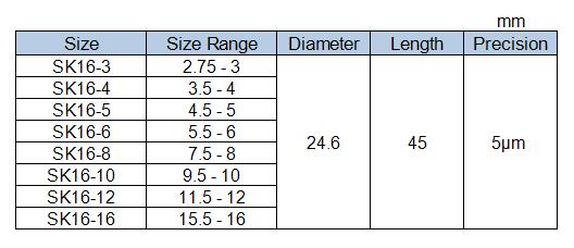 SK16 Collect, 3 to 16mm Collect Capacity