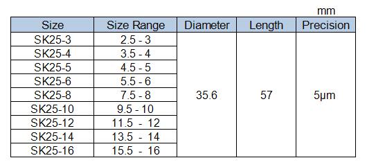 SK25 Collect, 3 to 16mm Collect Capacity