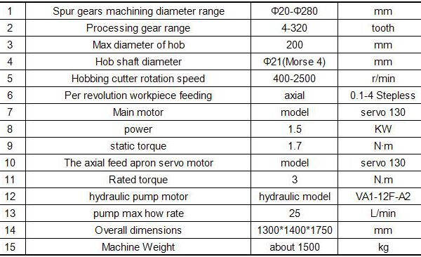 Servo Hobbing Machine