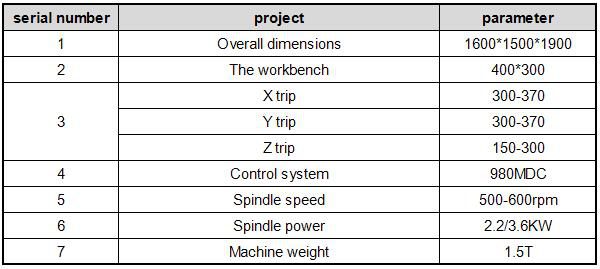 Small CNC Machining Center