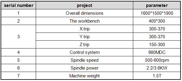 Small CNC Machining Center