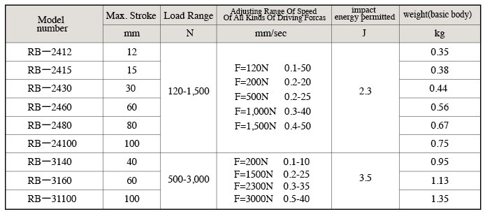 Spring-return Hydro speed regulator