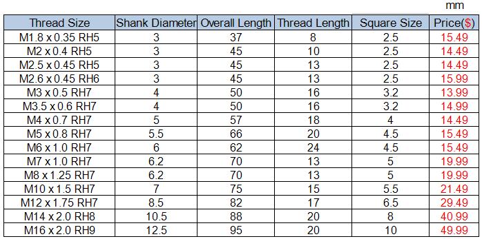 Thread Forming Tap Bright Finish, M1.8x0.35 to M16x2.0 Metric Thread