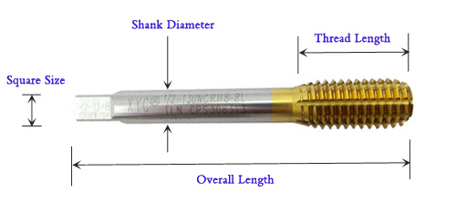 Thread Forming Tap TIN Coated, M1.8x0.35 to M16x2.0 Metric Thread (1).jpg