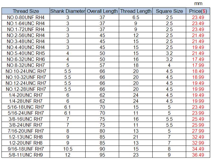 Thread Forming Tap TIN Coated, Thread Size NO.0-80UNF to 58-11UNC