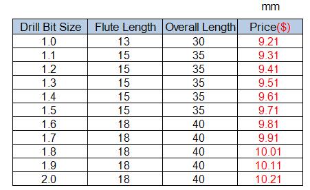 Tungsten Steel Drill Bits, Drill Bit Size 1.0mm, Flute Length 13mm