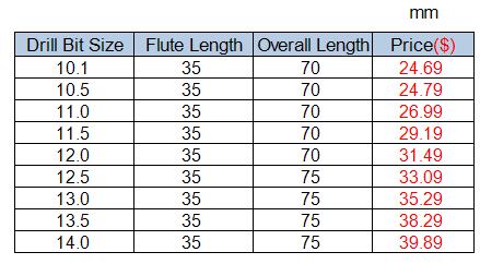 Tungsten Steel Drill Bits, Drill Bit Size 10.1mm, Flute Flute Length 35mm