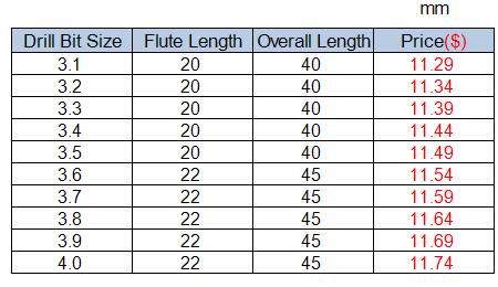 Tungsten Steel Drill Bits, Drill Bit Size 3.1mm, Flute Flute Length 20mm