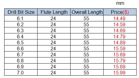 Tungsten Steel Drill Bits, Drill Bit Size 6.1mm, Flute Flute Length 33mm