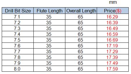 Tungsten Steel Drill Bits, Drill Bit Size: 7.1mm, Flute Flute Length: 35mm