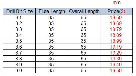 Tungsten Steel Drill Bits, Drill Bit Size 8.1mm, Flute Flute Length 35mm