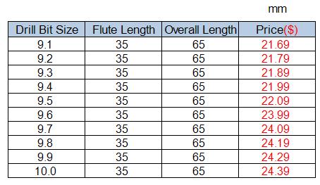 Tungsten Steel Drill Bits, Drill Bit Size 9.1mm, Flute Flute Length 35mm