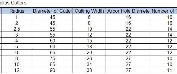 Concave Radius Cutters, Arbor Hole Diamete 16-27mm