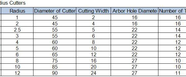 Convex Radius Cutters, Arbor Hole Diamete 16-27mm