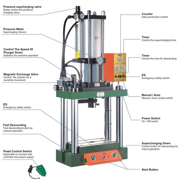 Supercharging Press PRAD-1.5TSupercharging Press PRAD-1.5T